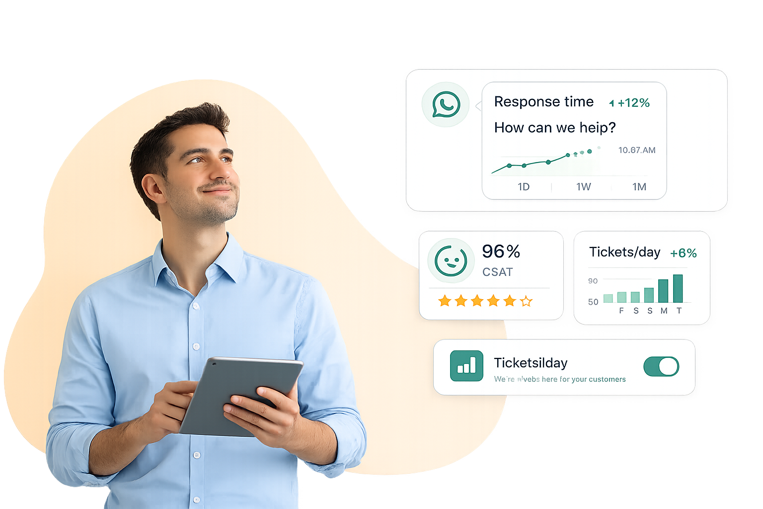 WA Desk WhatsApp support analytics dashboard with response-time, SLA and CSAT charts