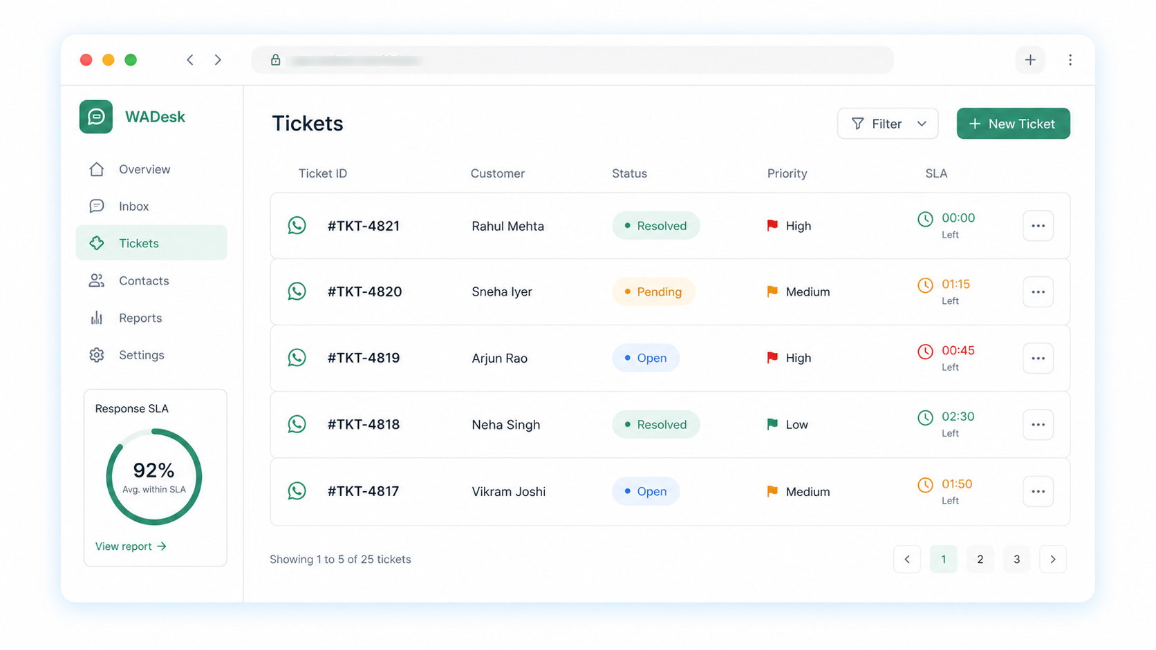 WA Desk ticket queue showing tickets with IDs, statuses, priorities and SLA timers